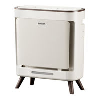 Philips AC3681/10 User Manual