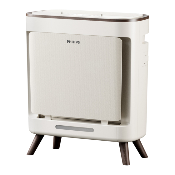 Philips AC3681 User Manual