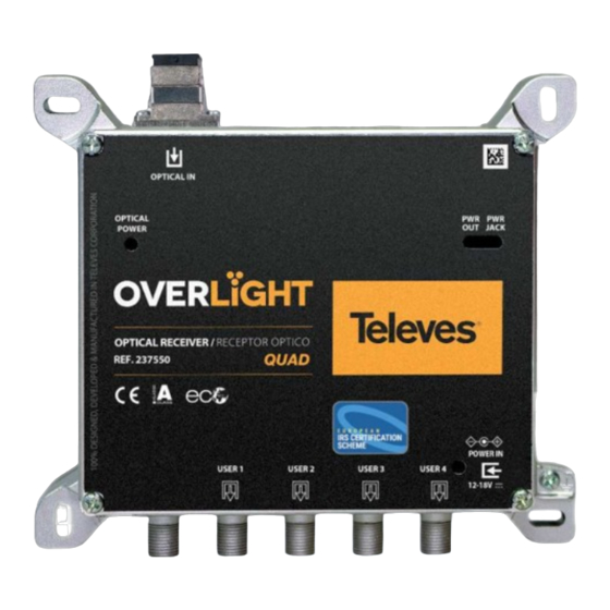 Televes 237550 Quick Start Manual