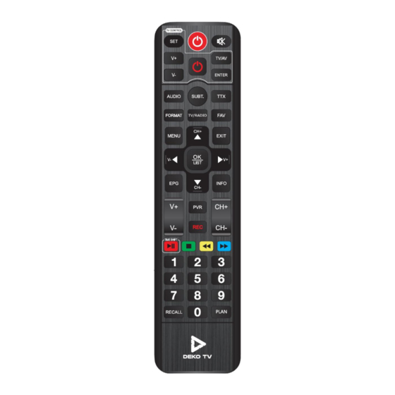 DeKo PRO User Manual