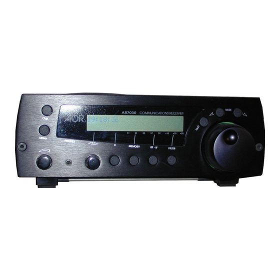 AOR AR7030 Additional Operating Information