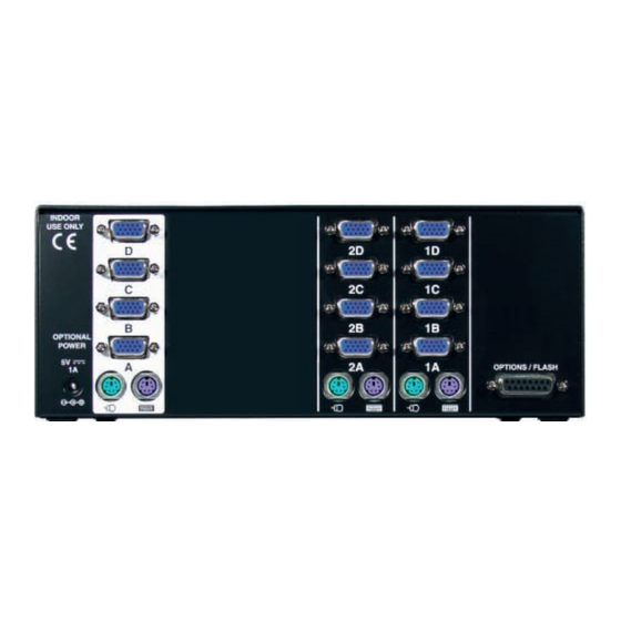 ADDER SmartView Multiscreen SVMS2-QUAD Manuals