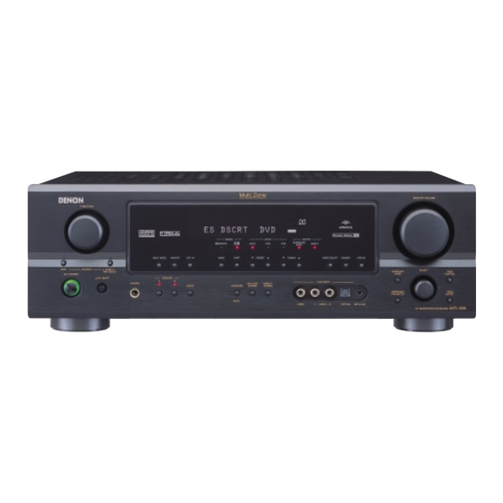 Denon AVR-1906 Brochure & Specs