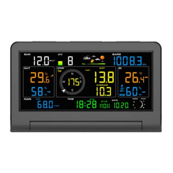 Sainlogic WS0355 User Manual