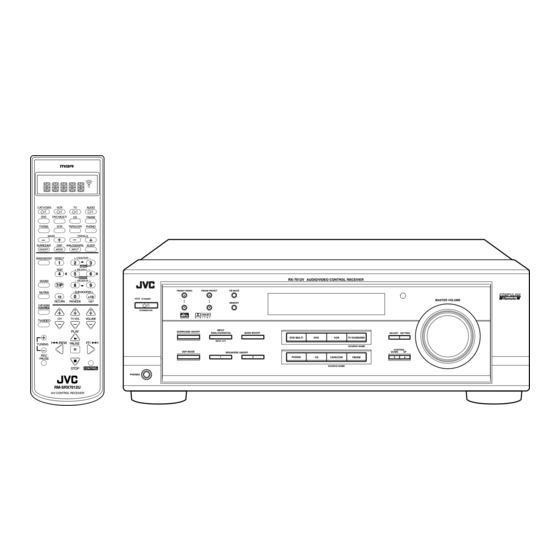 JVC RX-7012VSL Service Manual