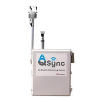 2B Technologies AQSync Operation Manual