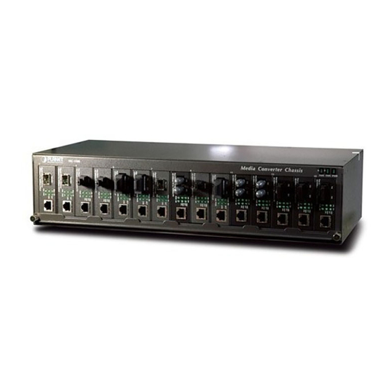 Planet MC-1500 User Manual