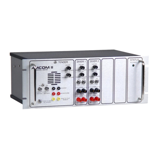 Amron AMCON II 2825R Series User Manual
