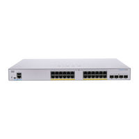 Cisco CBS350-24MGP-4X Get To Know
