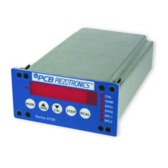 PCB Piezotronics F8159-0112A Installation And Operating Manual