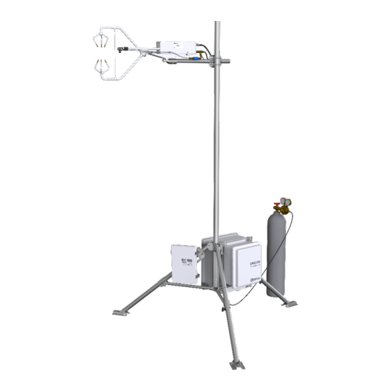 Campbell CPEC300 Product Manual