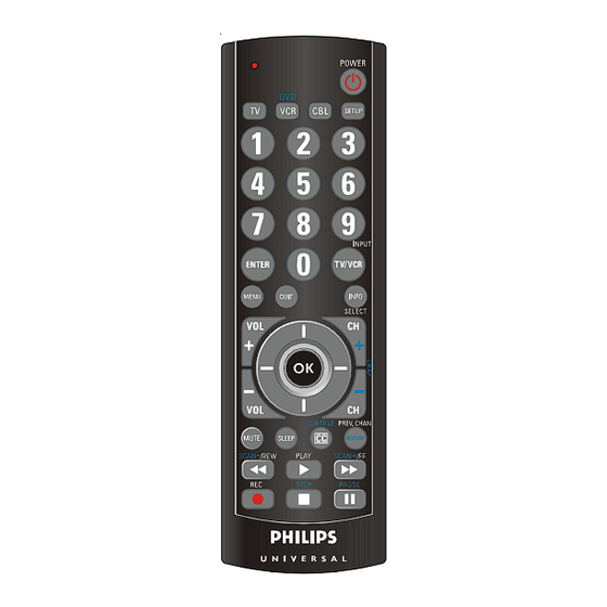 Philips SRC3036/27 User Manuals