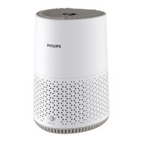 Philips AC0650/20 User Manual
