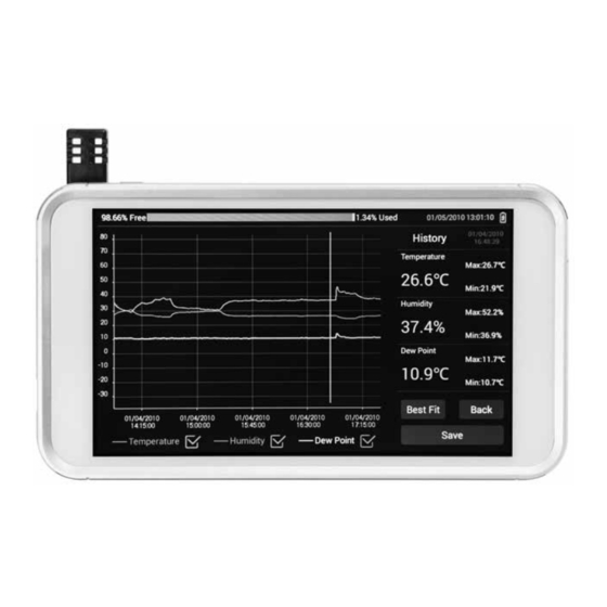 Digi-Sense 20250-40 User Manual