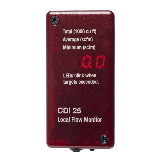 CDI Meters CDI 25 Series Installation And Operating Instructions