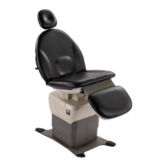 MTI 830 User Manual