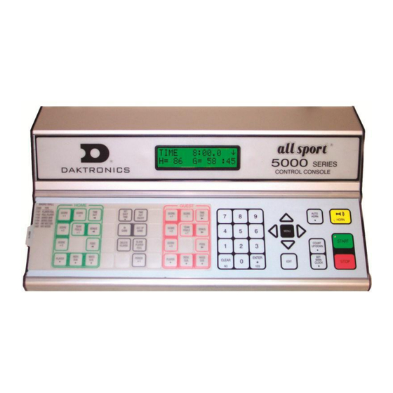 Daktronics all sport 5000 Series Operation Instructions