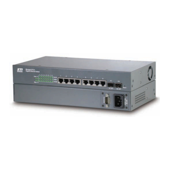 KTI Networks KGS-0820 User Manual