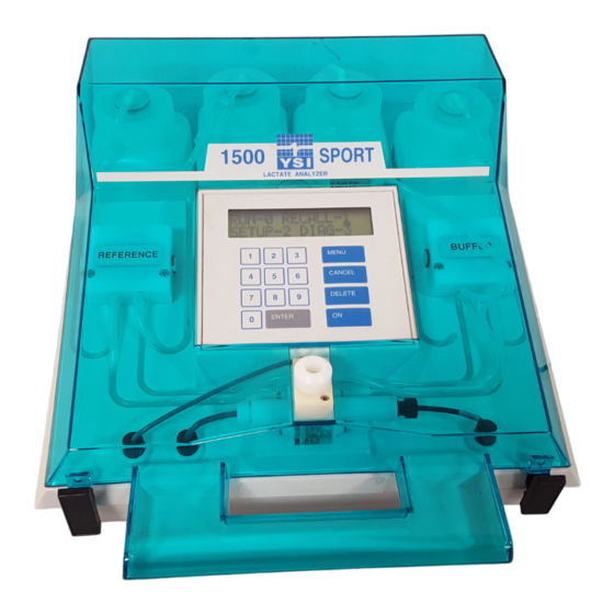 YSI 1500 Sport User Manual