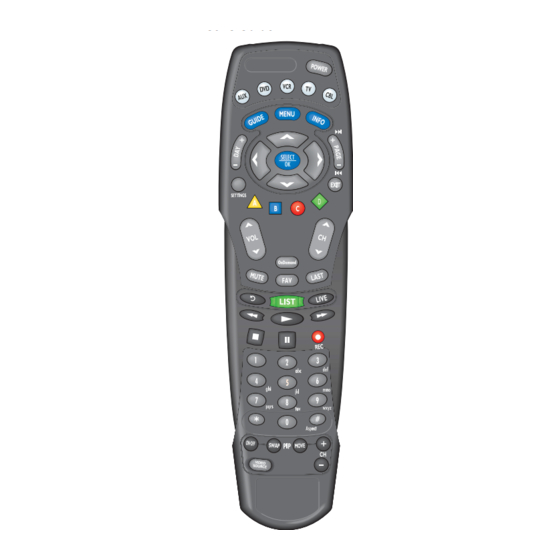 Scientific Atlanta AT8560 AllTouch User Manual