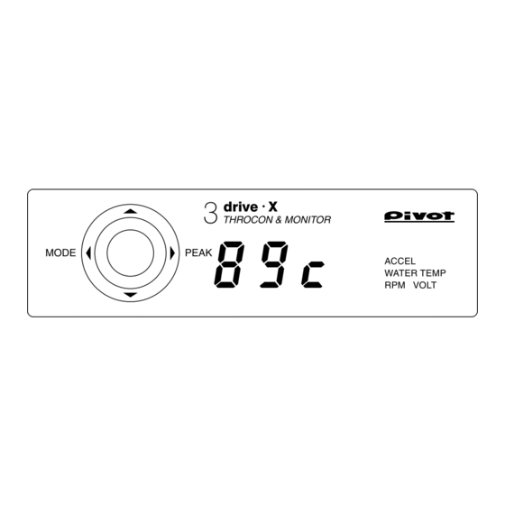 Pivot 3DX User Manual