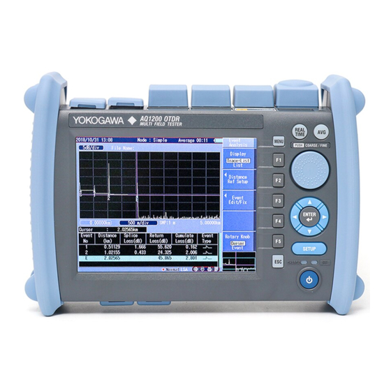 YOKOGAWA AQ1200A User Manual