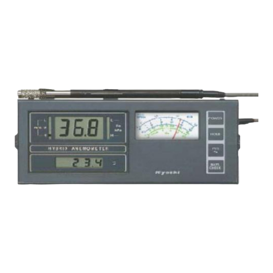 Hiyoshi DP90-BN1 User Manual