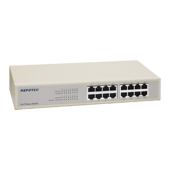 Repotec RP-1716DR2 User Manual