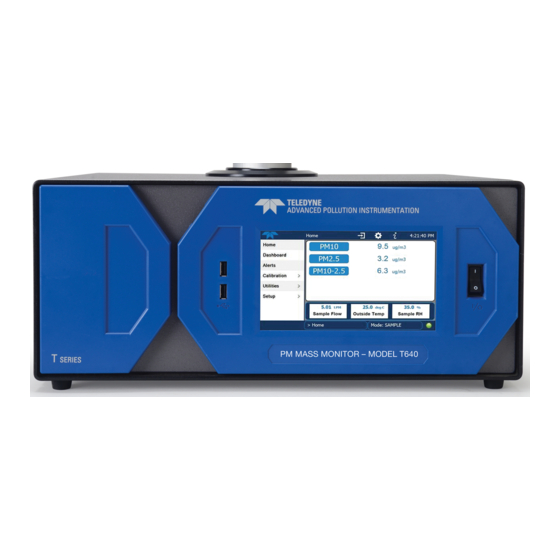 Teledyne T640 Standard Operating Procedure