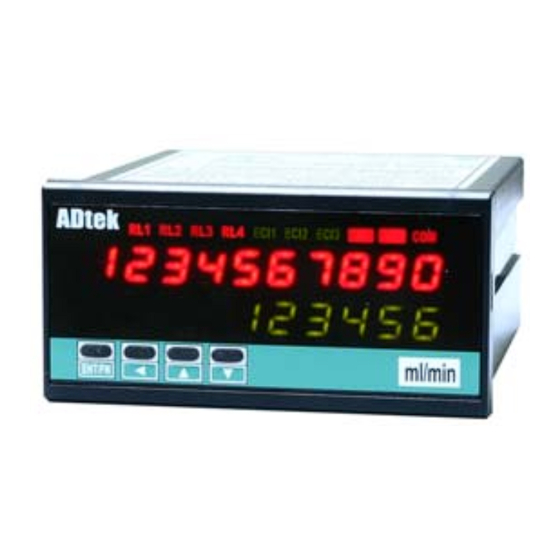 ADTEK CS2-TM User Manual