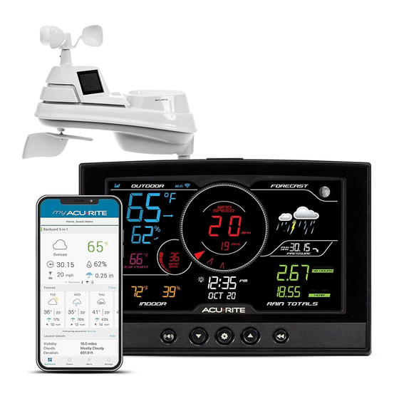 AcuRite Iris 06100M Setup