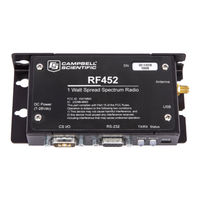 Campbell RF451 Product Manual