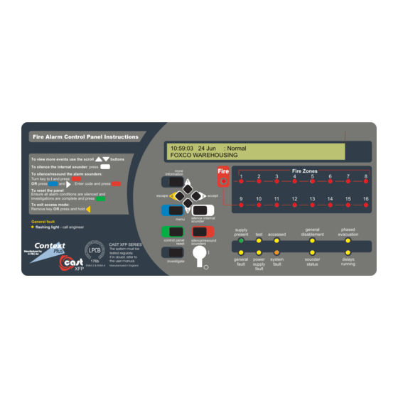 Context Plus CAST XFP Series User Manual