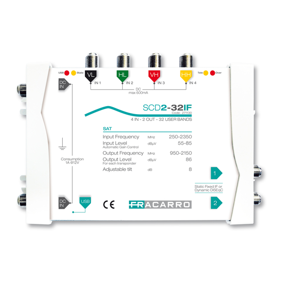 Fracarro SCD2-32IF IF-IF Central Unit Manuals