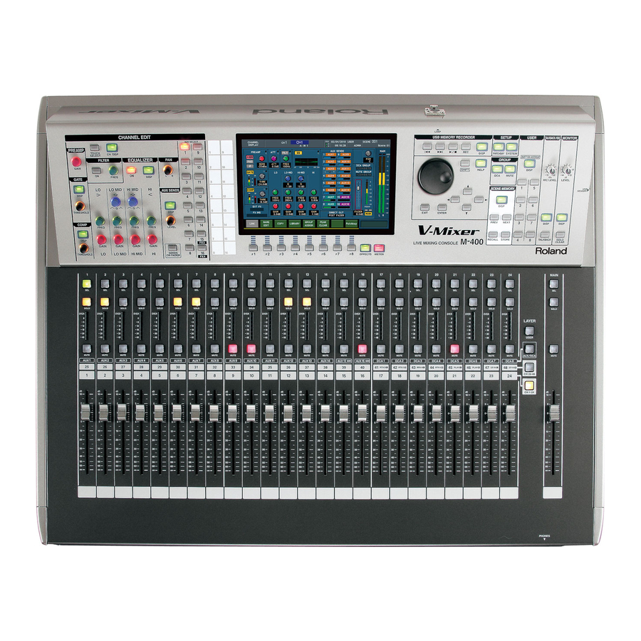 Roland M-400 Midi Implementation Manual