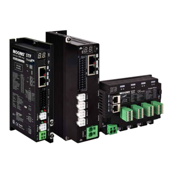 Moons' STF-Multi axis Series Hardware Manual