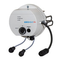 ASKOMA ASKOHEAT-F+ AHFR-BI-plus-5.8 Fitting Instructions, User Manual And Service