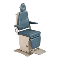 MTI 421 User Manual