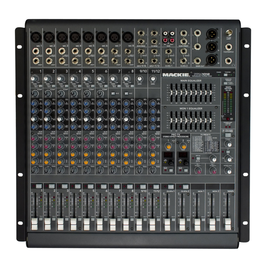 Mackie PPM1012 - Powered Mixer Manual