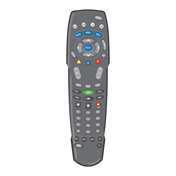 Scientific Atlanta AllTouch AT8400 User Manual