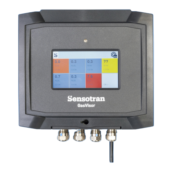Sensotran GasVisor User Manual