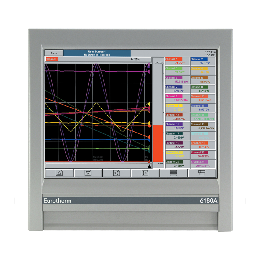 Eurotherm 6100A User Manual