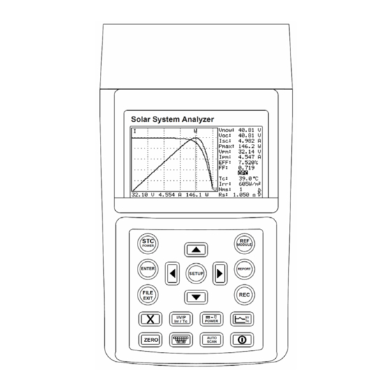 User Manuals: PROVA 1011 Solar System Analyzer