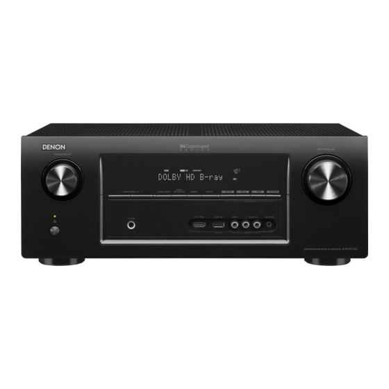 Denon AVR-2313CI Owner's Manual
