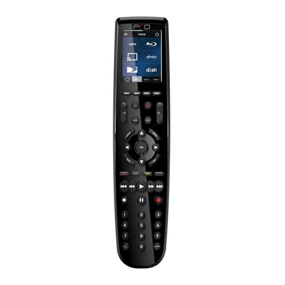 Pro Control Pro24.r Quick Reference Manual
