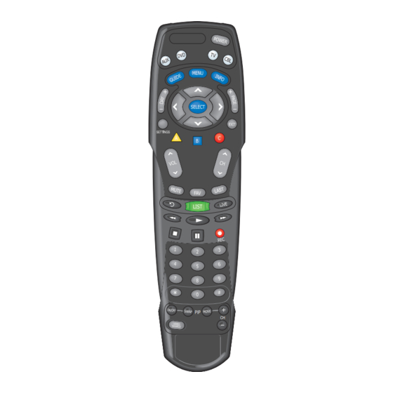 Scientific Atlanta AllTouch AT8450 Rev A User Manual