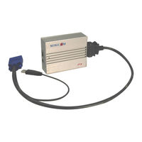 Minicom PX User Manual