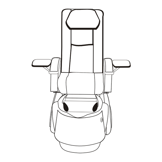 Petra 900 series User Manual