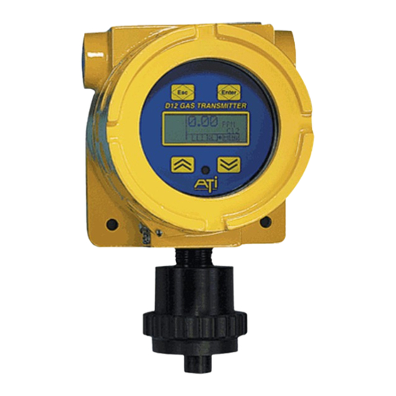 ATI Technologies d12 series User Manual