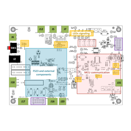 NXP Semiconductors KITFS23LDOEVM User Manual